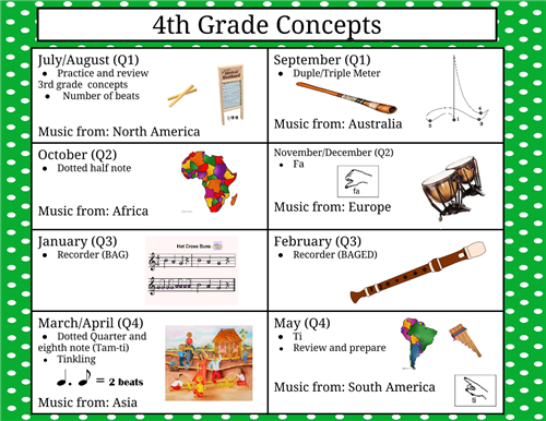 4th Map Quarter 1: Number of beats, meter Quarter 2: Dotted half note, fa Quarter 3: Recorder Quarter 4: Tam-ti  